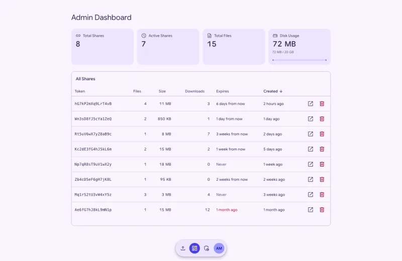 The admin dashboard with share statistics, disk usage and the table of shares
